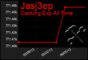 Total Graph of Jasj3ep