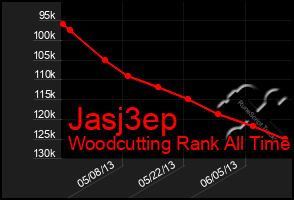 Total Graph of Jasj3ep