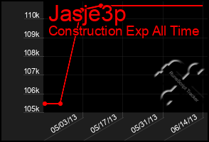 Total Graph of Jasje3p