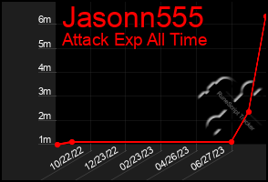 Total Graph of Jasonn555