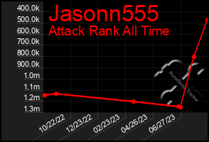 Total Graph of Jasonn555