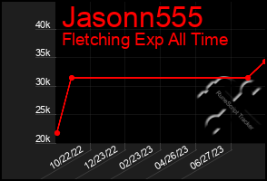 Total Graph of Jasonn555