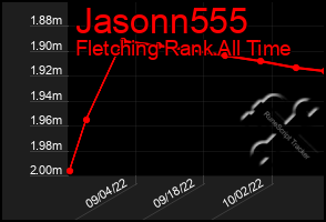 Total Graph of Jasonn555