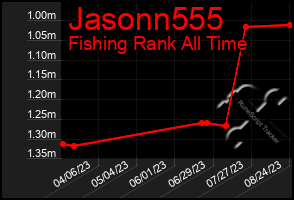 Total Graph of Jasonn555