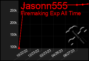 Total Graph of Jasonn555