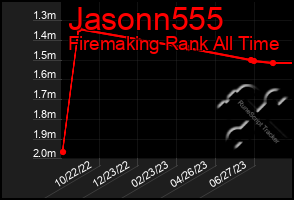 Total Graph of Jasonn555