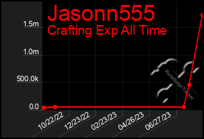 Total Graph of Jasonn555