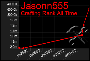 Total Graph of Jasonn555