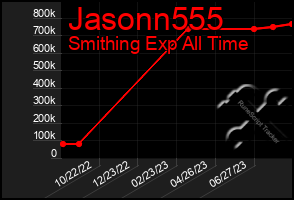 Total Graph of Jasonn555