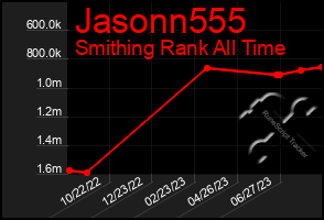 Total Graph of Jasonn555