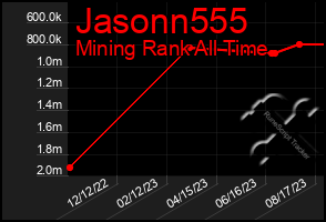 Total Graph of Jasonn555