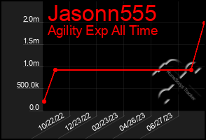 Total Graph of Jasonn555