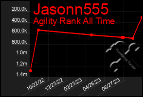 Total Graph of Jasonn555