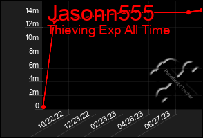 Total Graph of Jasonn555