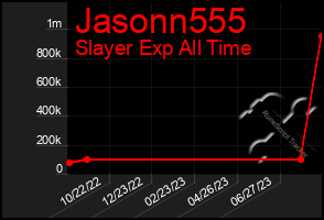 Total Graph of Jasonn555