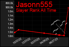 Total Graph of Jasonn555