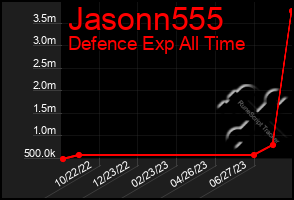 Total Graph of Jasonn555