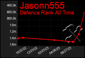 Total Graph of Jasonn555