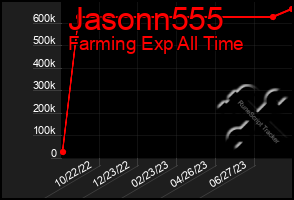 Total Graph of Jasonn555