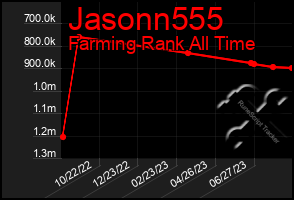 Total Graph of Jasonn555