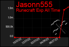 Total Graph of Jasonn555