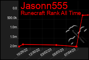 Total Graph of Jasonn555