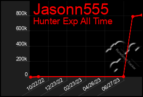 Total Graph of Jasonn555