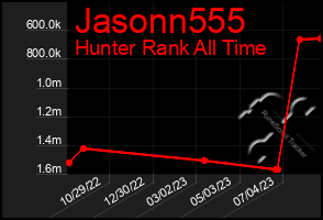 Total Graph of Jasonn555