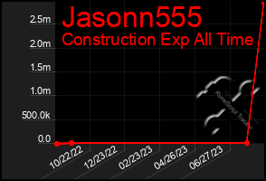 Total Graph of Jasonn555