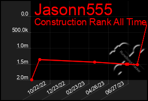 Total Graph of Jasonn555