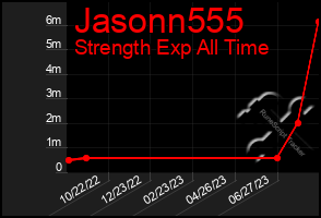 Total Graph of Jasonn555