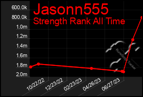 Total Graph of Jasonn555