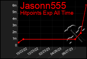 Total Graph of Jasonn555