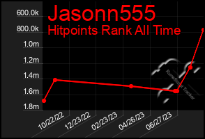 Total Graph of Jasonn555