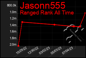 Total Graph of Jasonn555