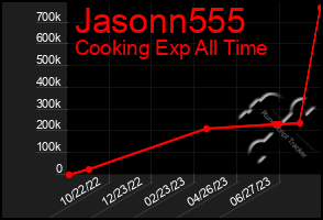 Total Graph of Jasonn555