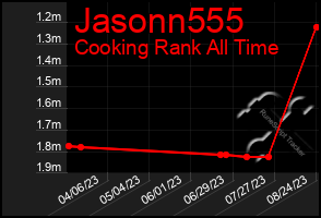 Total Graph of Jasonn555