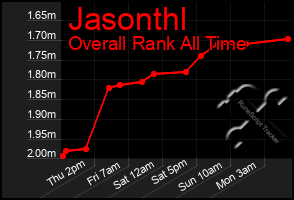 Total Graph of Jasonthl