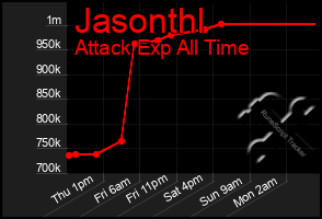Total Graph of Jasonthl