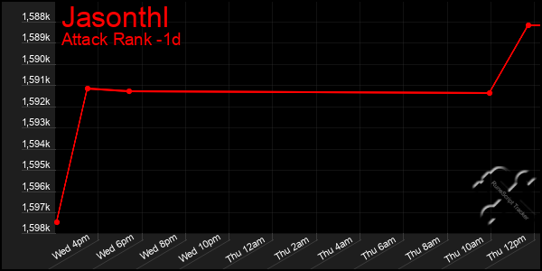 Last 24 Hours Graph of Jasonthl