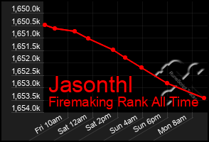 Total Graph of Jasonthl