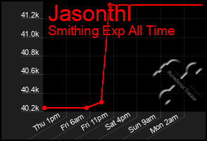 Total Graph of Jasonthl