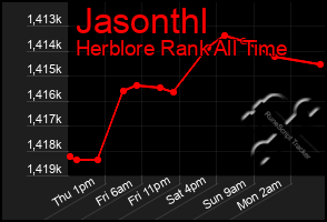 Total Graph of Jasonthl