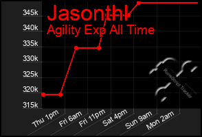 Total Graph of Jasonthl