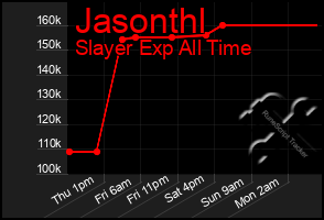 Total Graph of Jasonthl