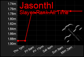 Total Graph of Jasonthl