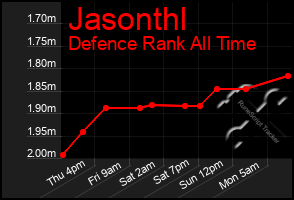 Total Graph of Jasonthl