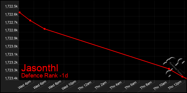Last 24 Hours Graph of Jasonthl