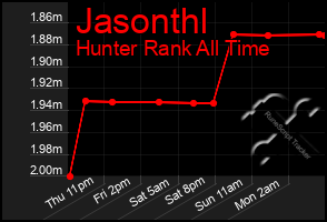 Total Graph of Jasonthl
