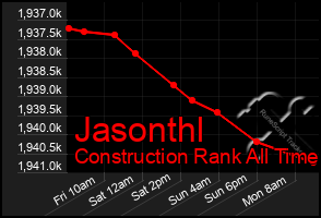 Total Graph of Jasonthl